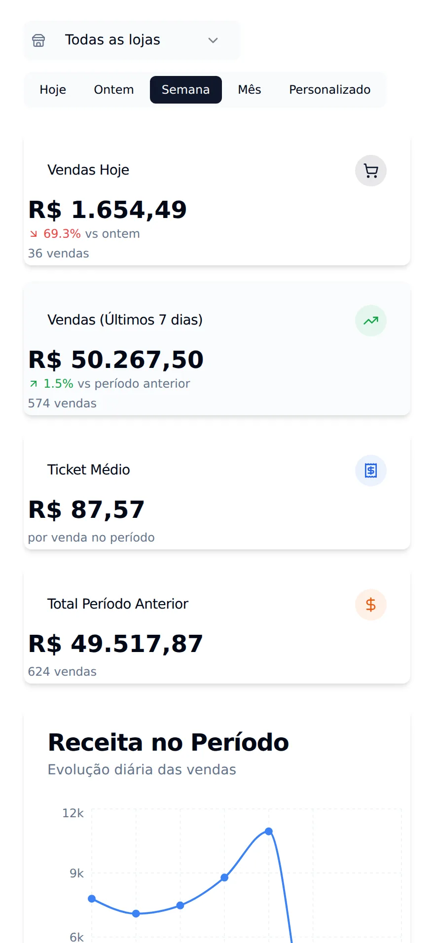 Painel do dia do Reconize no celular